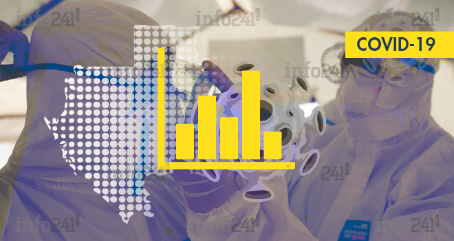 Coronavirus : le bilan épidémiologique du Gabon au 2 juin 2020