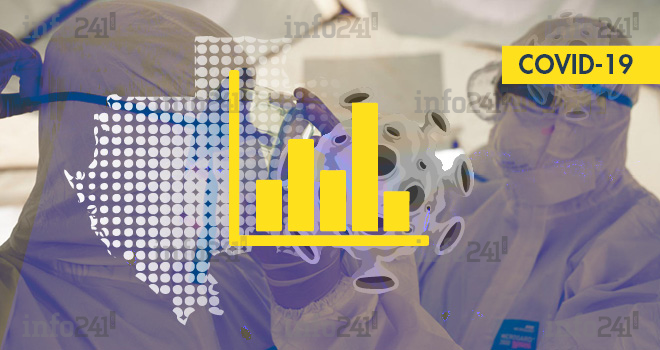 Coronavirus&nbsp;: le bilan épidémiologique du Gabon au 16 septembre 2020