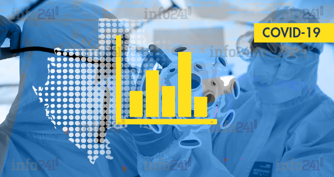 Coronavirus&nbsp;: le bilan épidémiologique du Gabon au 18 janvier 2021